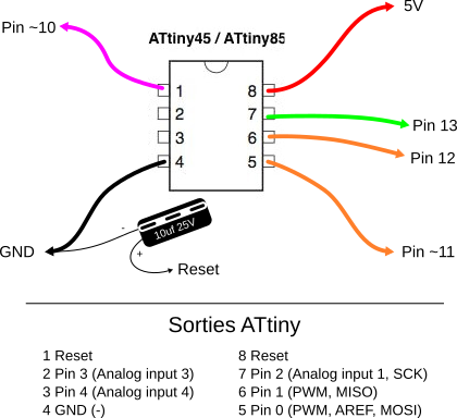 attiny pinout